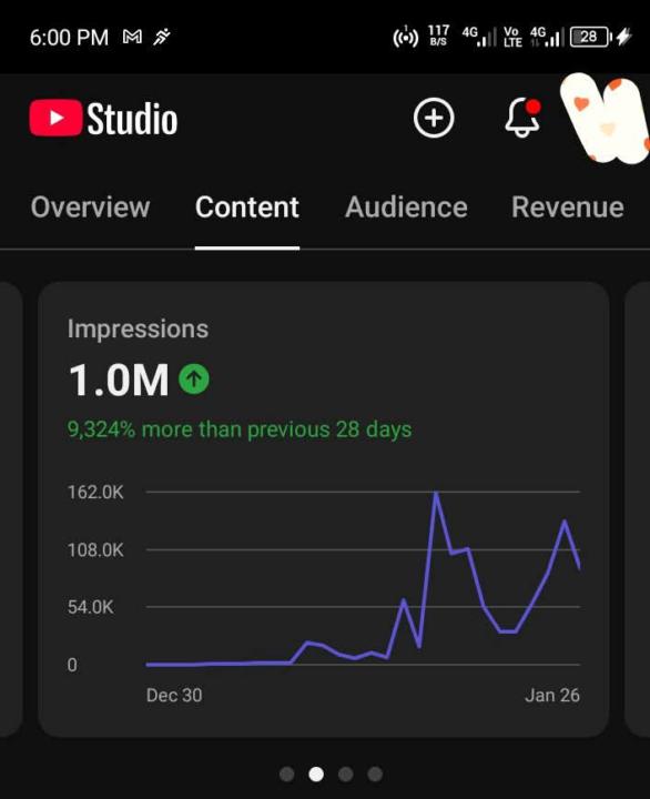 1,000,000+ IMPRESSIONS IN 28 DAYS! 🚀