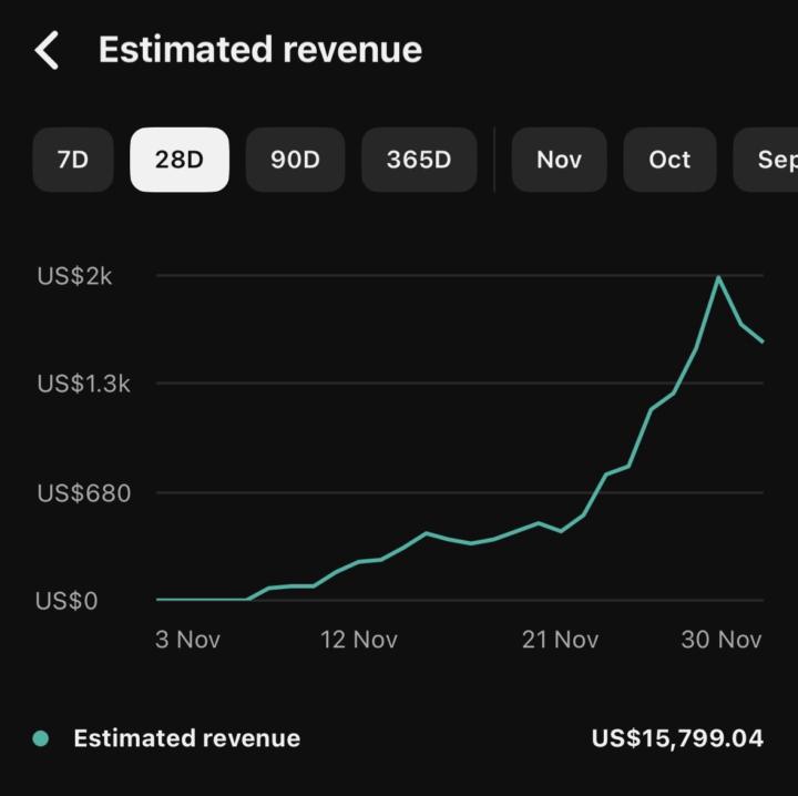 🚀 $15,799 IN 28 DAYS  YOUTUBE AUTOMATION WIN! 