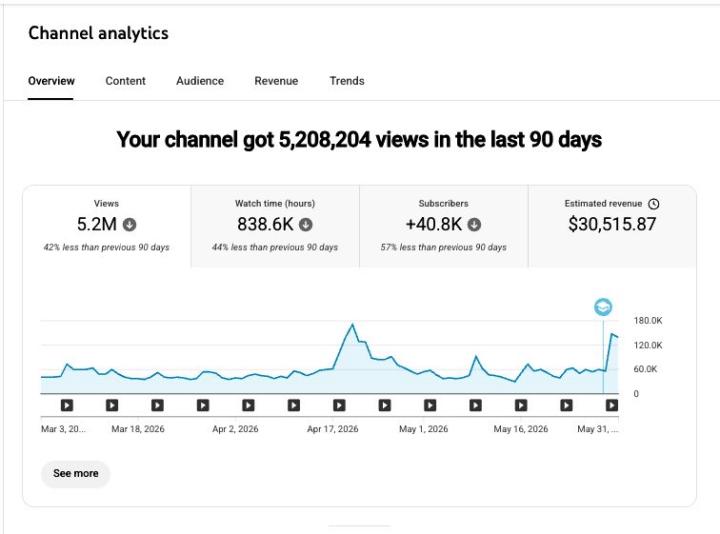 🚀 5.2 MILLION VIEWS IN 90 DAYS! 🚀