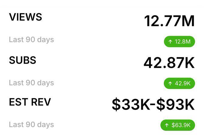 AI + YouTube = A Real Business 🚀💰