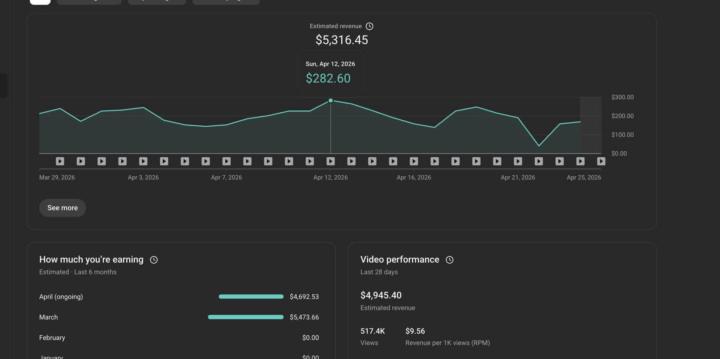 From uploads to income… this is what consistency looks like.
