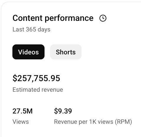 This is what YouTube Automation can do!