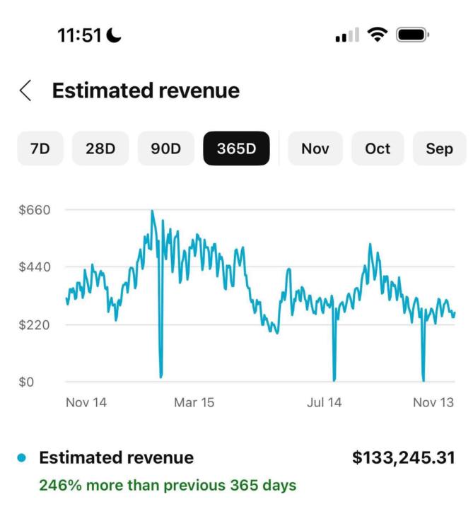 YouTube Automation channel model 