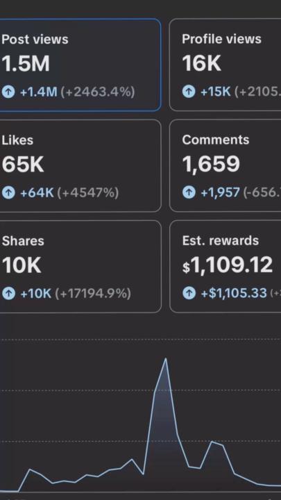 🚀 This is what happens when you tap into YouTube Automation the RIGHT way…