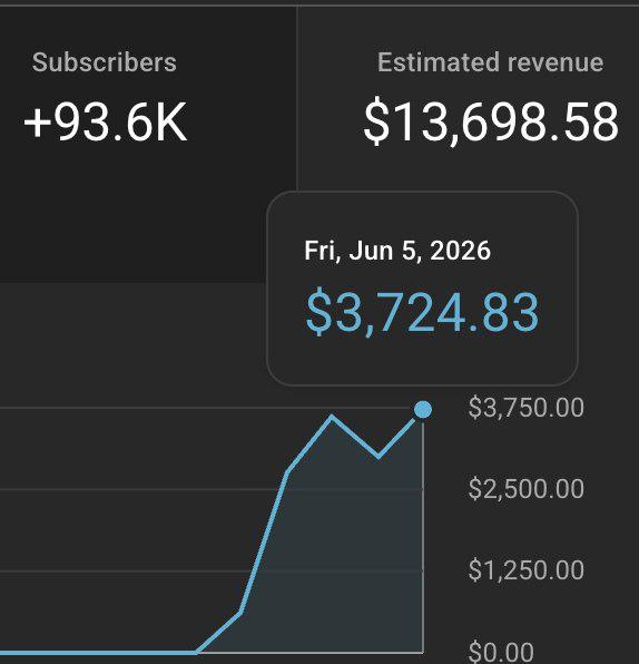 🚀 CHANNEL LEAKED!