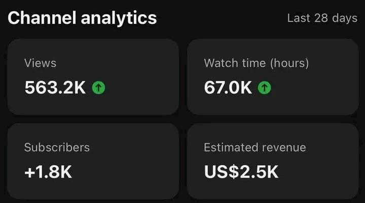 🚀 This Is What YouTube Revenue Automation Looks Like (Last 28 Days)