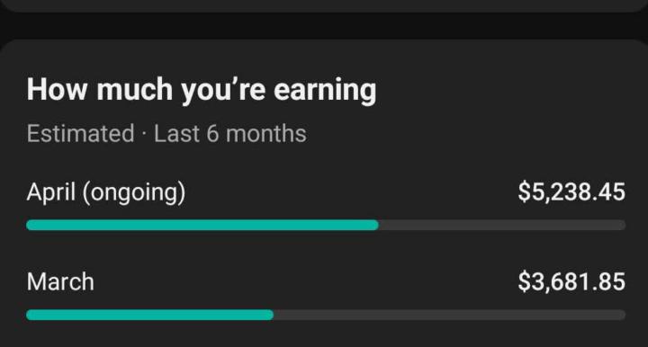 From $3,681 to $5,238… and the month isn’t even over yet. 📈💰