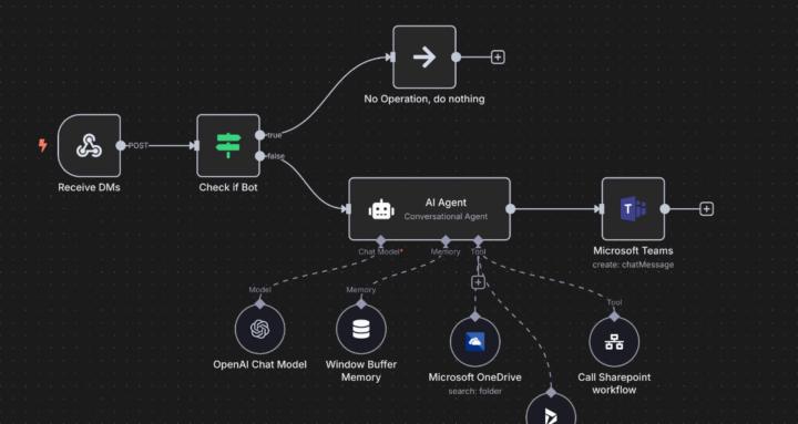 Ai Automation MoveUp