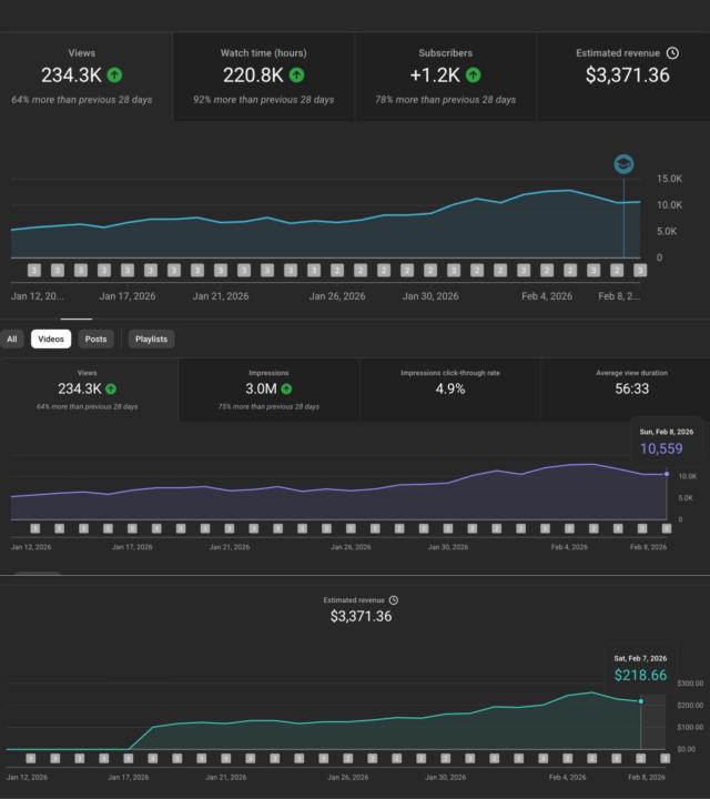 This is what consistency looks like.