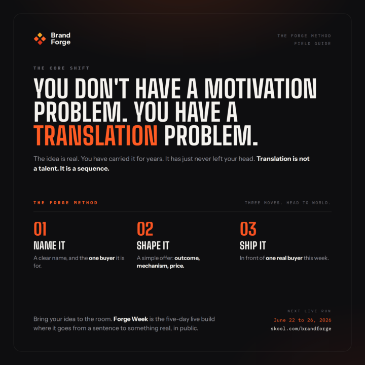 The Forge Method, on one page