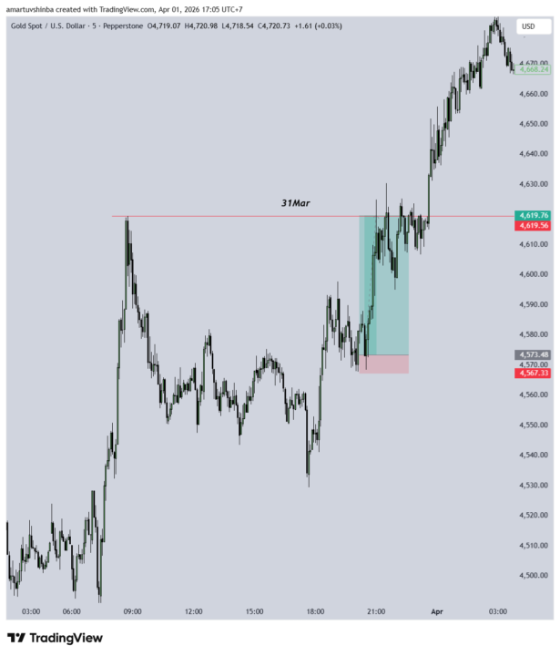 Live trade results