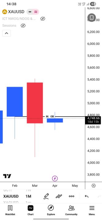 MMSM, monthly OB, XAG smt