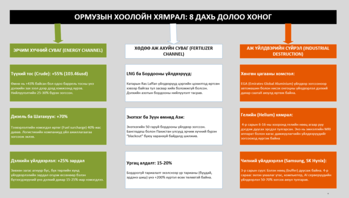 ОРМУЗЫН ХООЛОЙ ТҮҮНТЭЙ ХОЛБООТОЙ ХЯМРАЛ