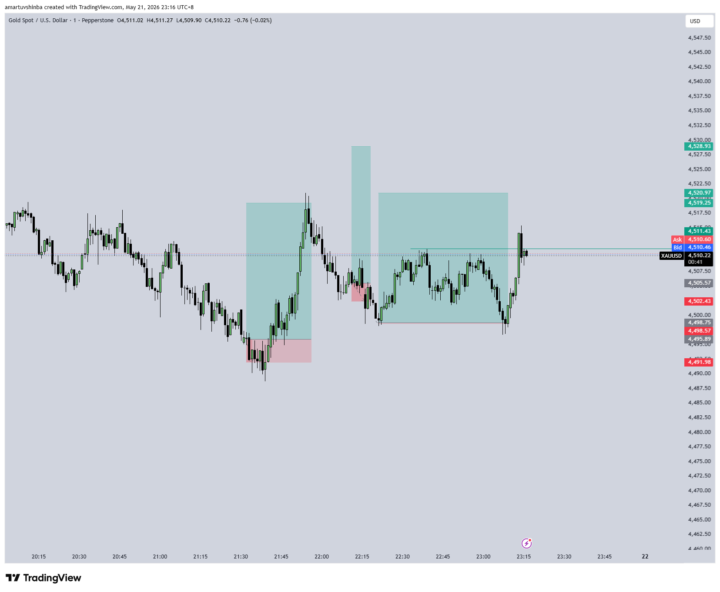 21May Public trade