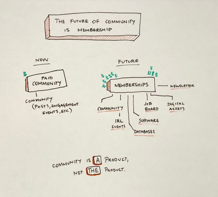 The future of Skool 💎👏🏼💯🔫