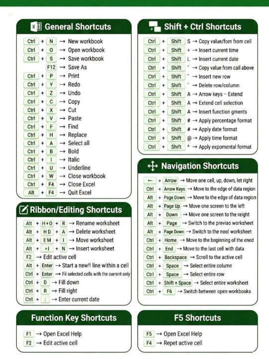 Master Excel to be a Leader! 