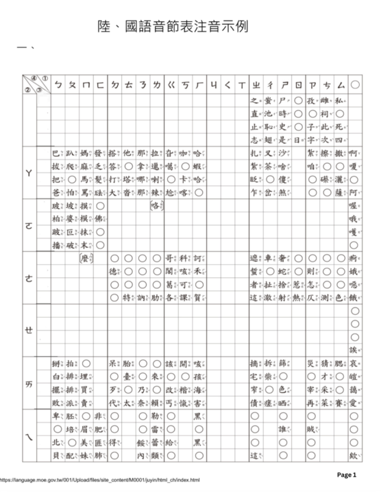 Mandarin Challenge Continues...