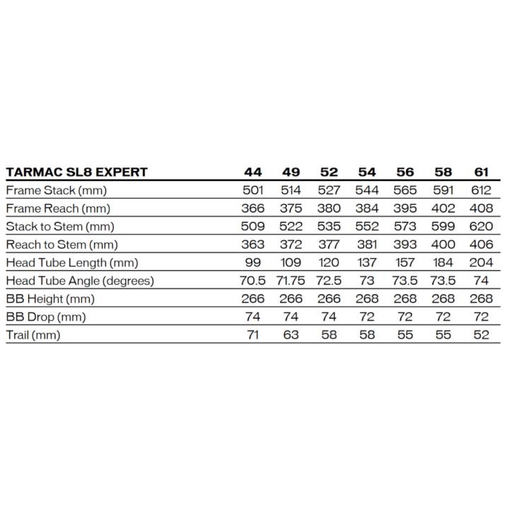 Bike Sizing for new frame