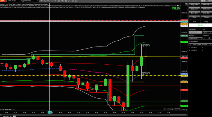 Friday 2 20 26 First trade long win