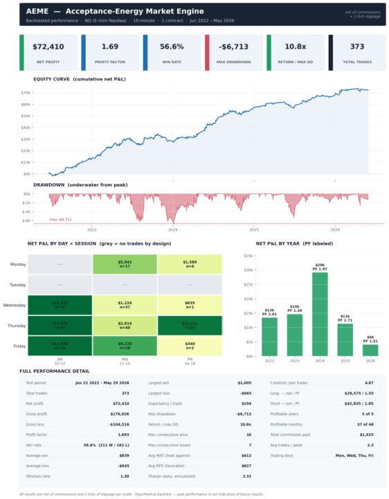 Introducing AEME — our newest NQ/MNQ strategy, and how we're rolling it out
