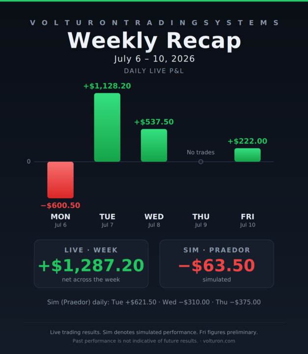 Post-Market Recap — Friday, July 10