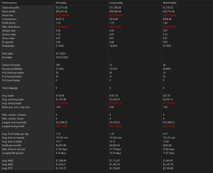 Gemini Ai Automated Algorithm (Nasdaq Futures)