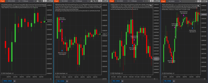 Prop Account Testing