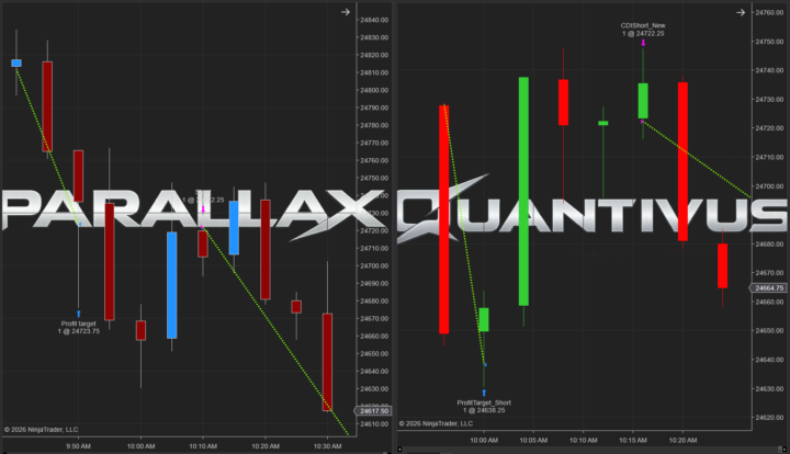 Two up-and-coming algos to add soon