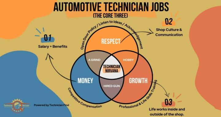 Automotive Technician Jobs