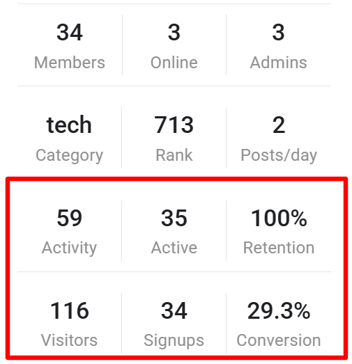 Admin Stats (Admin Feature)