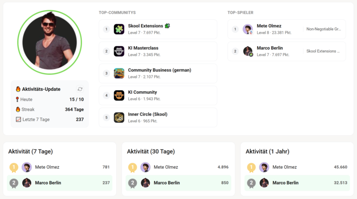 Global Leaderboard