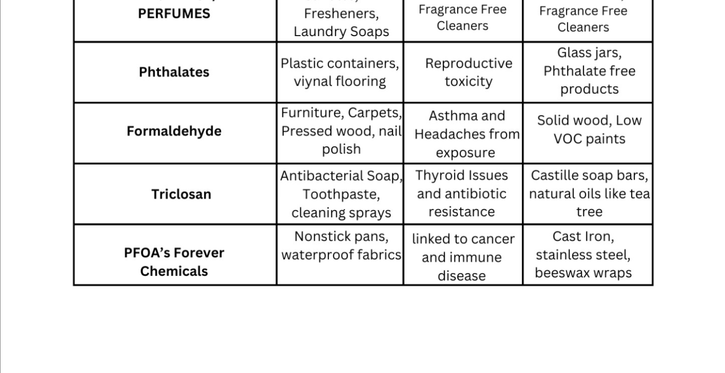 Hidden Chemical Education Swap