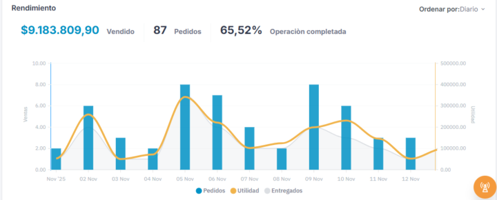 Si yo puedo , Todos podemos, Tu actitud es el Camino correcto.