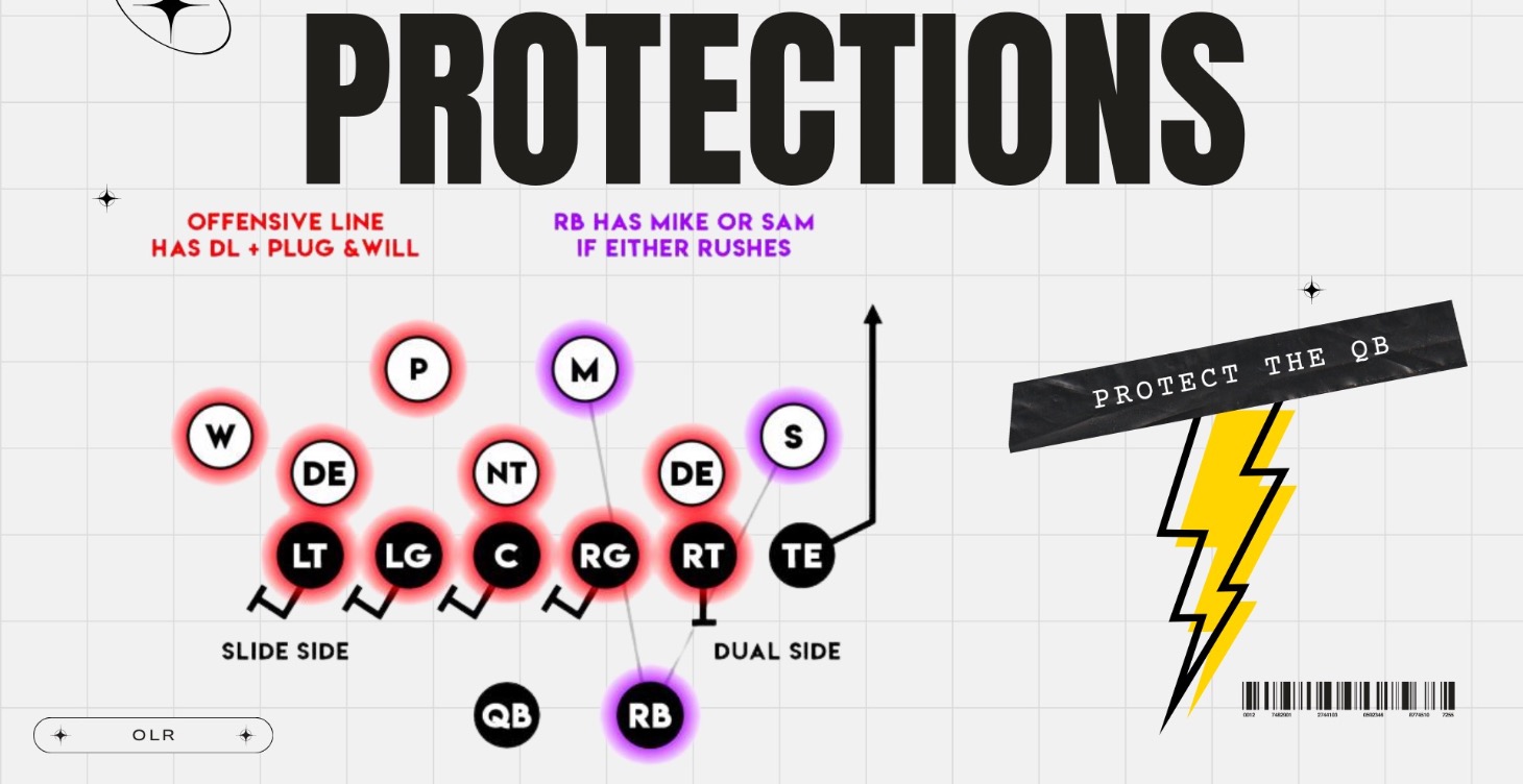 Mastering Protections