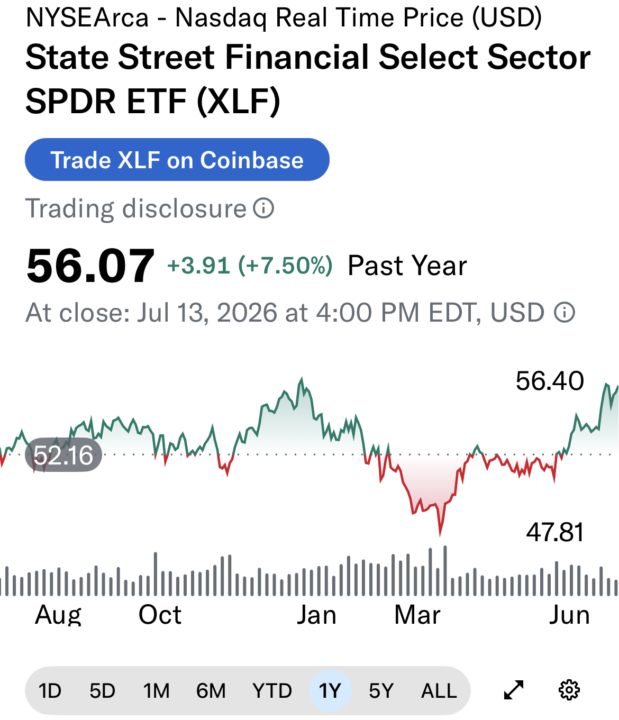 XLF: Bank Earnings and House Financial Services Committee will question Warsh tomorrow (Tuesday) at 10:00 a.m. EDT