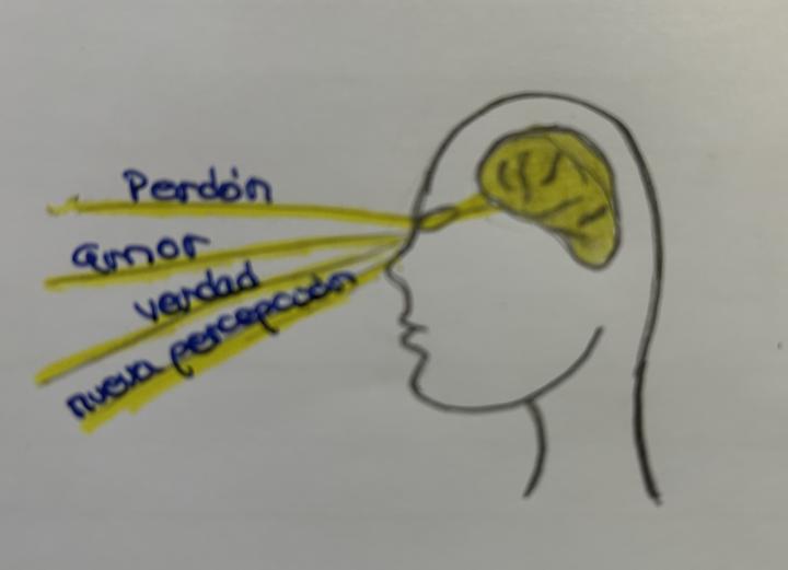 Lección 357