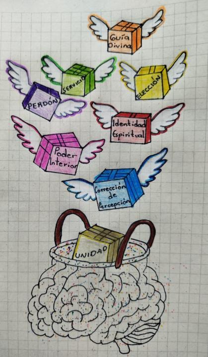 Lección 142 Repaso 123 y 124. mi mente alberga solo lo que pienso con Dios. 