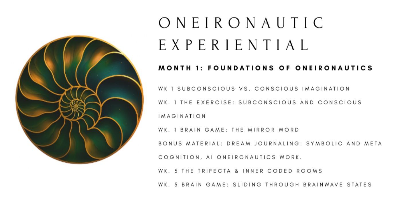 Month 1: Foundations of Oneironautics