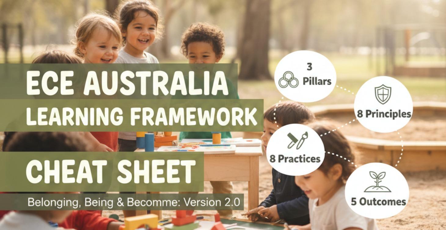 Learning Framework Cheat Sheet