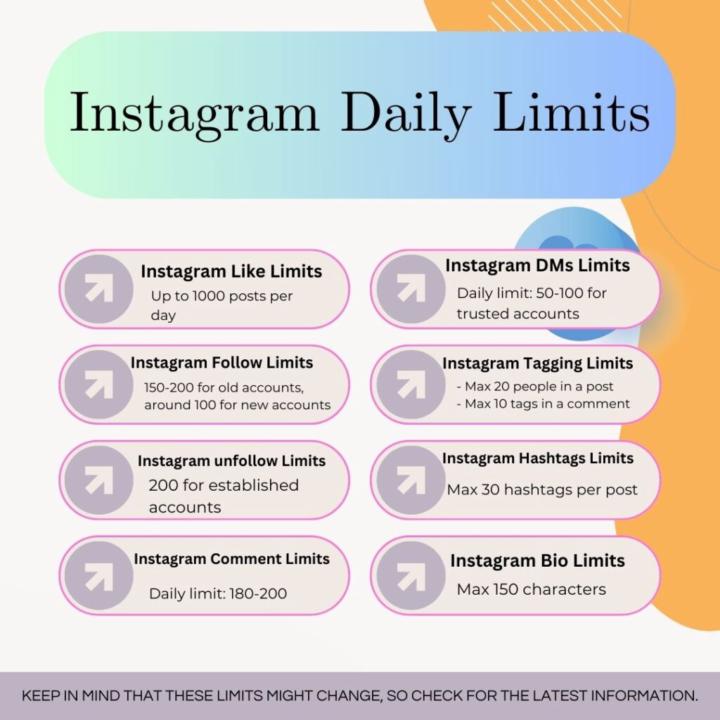 IG Limits - Don't get banned!!!
