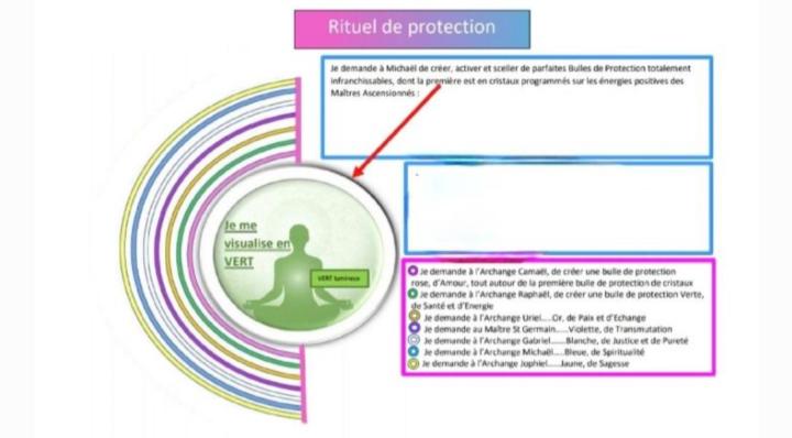 Rituel de protection 