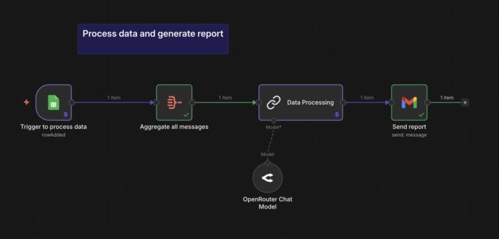 Day 4 of relentless effort till I land a client