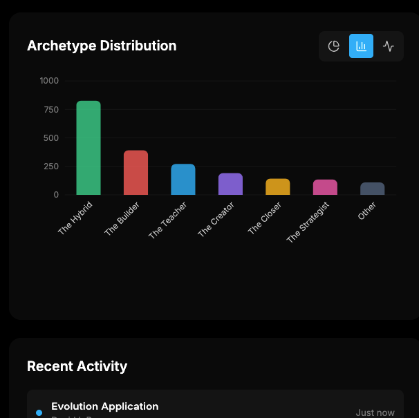 🌊 Strikezone Results Since Launch