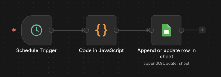 Business Workflow Issues / Solutions