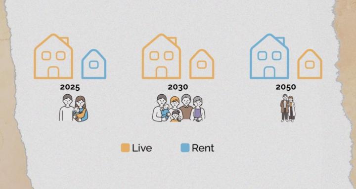 Housing = Community effort