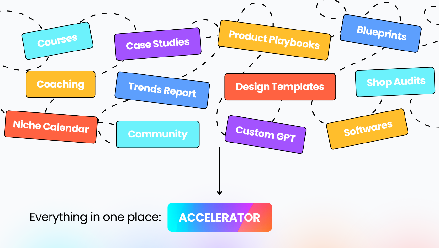 HelloCustom Accelerator