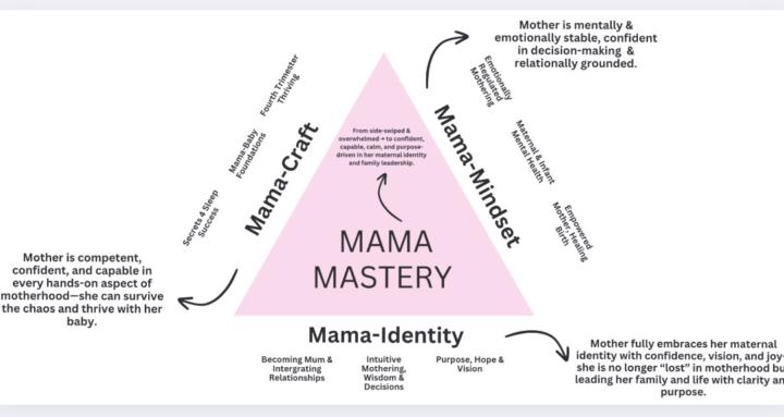 Mama Mastery