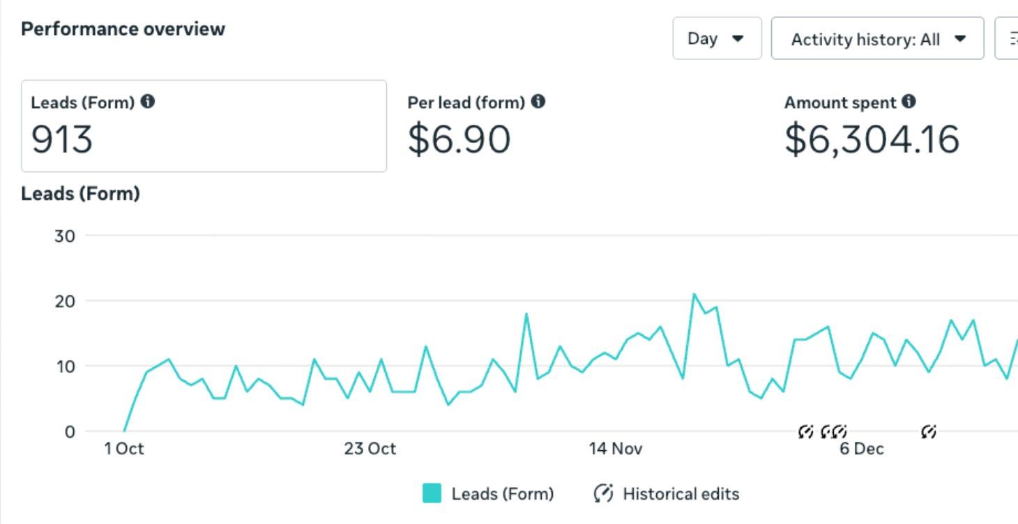 Epoxy Marketing Blueprint (Free)