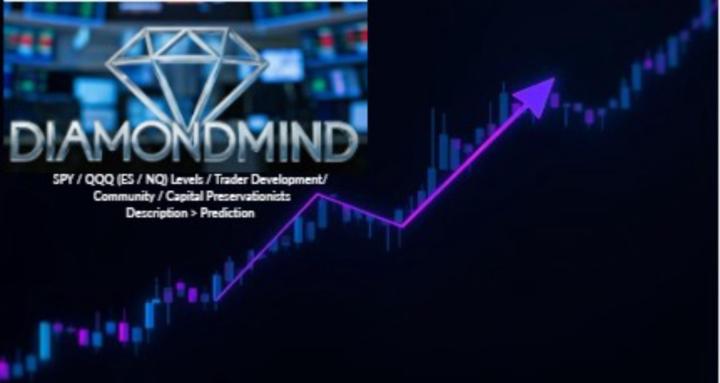 DiamondMind SPY/QQQ Traders