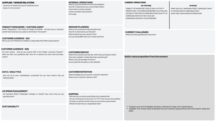 Discovery Canvas 